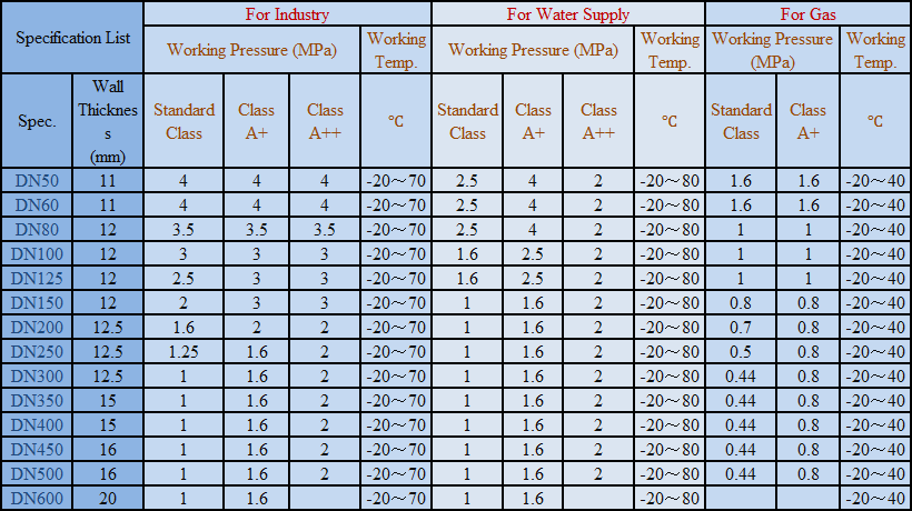 Specification table.png