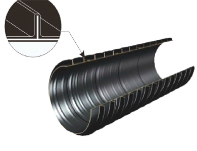 多重增强钢塑复合管