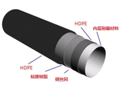 钢丝增强聚乙烯复合耐磨管