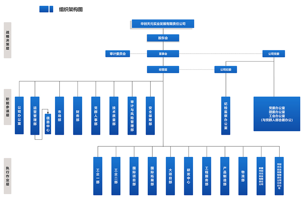 公司组织架构.jpeg
